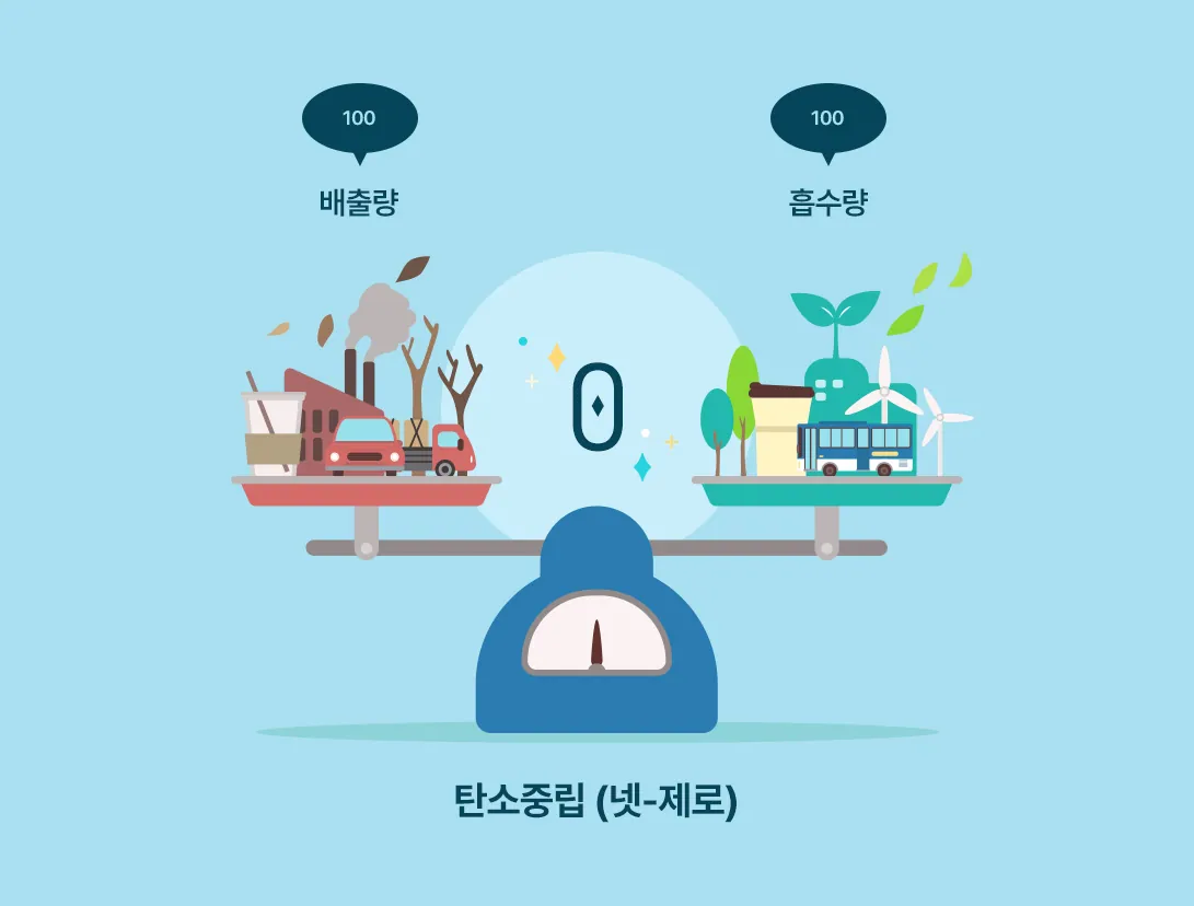 배출량과 흡수량이 균형을 이루는 넷-제로 개념도